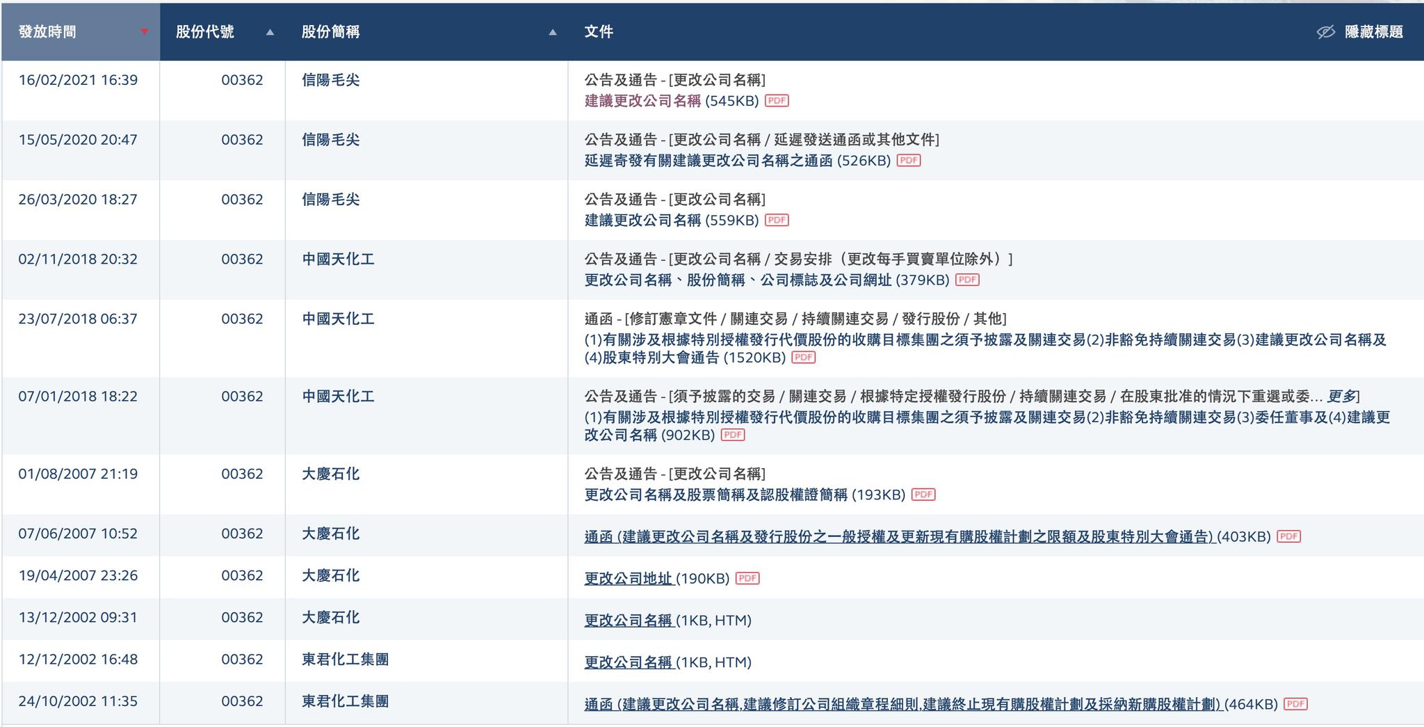改名不停歇：港股信阳毛尖拟更名国龙茅台 股价已“成仙”多年