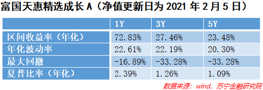 买基金，你找对“财神爷”了吗？