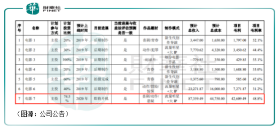 中国电影市场，回来了吗？