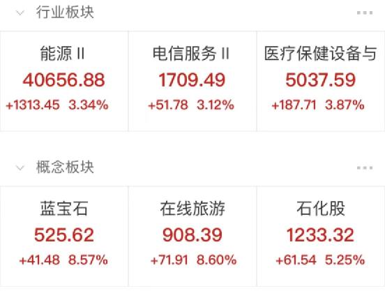 港股彻底火了：恒指站上31000点 科技股狂飙