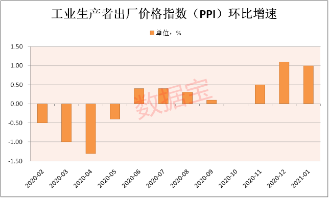 布局牛年大题材：影响10万亿市值 最全涨价概念股来了