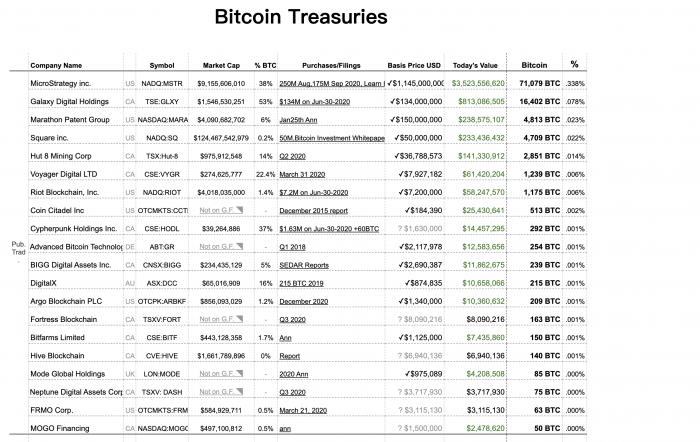 比特币站上5万美元高台，老牌银行纽约梅隆进场