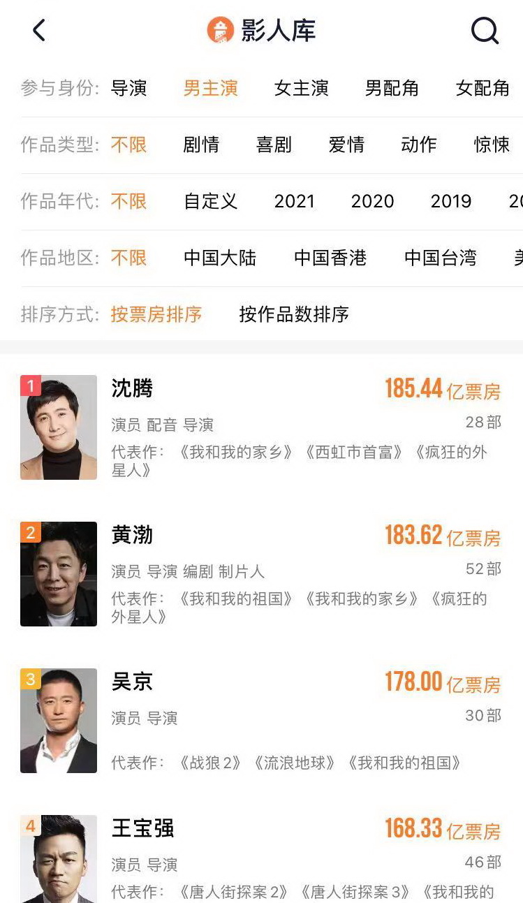 沈腾成为中国影史票房第一演员 借《你好李焕英》超越黄渤
