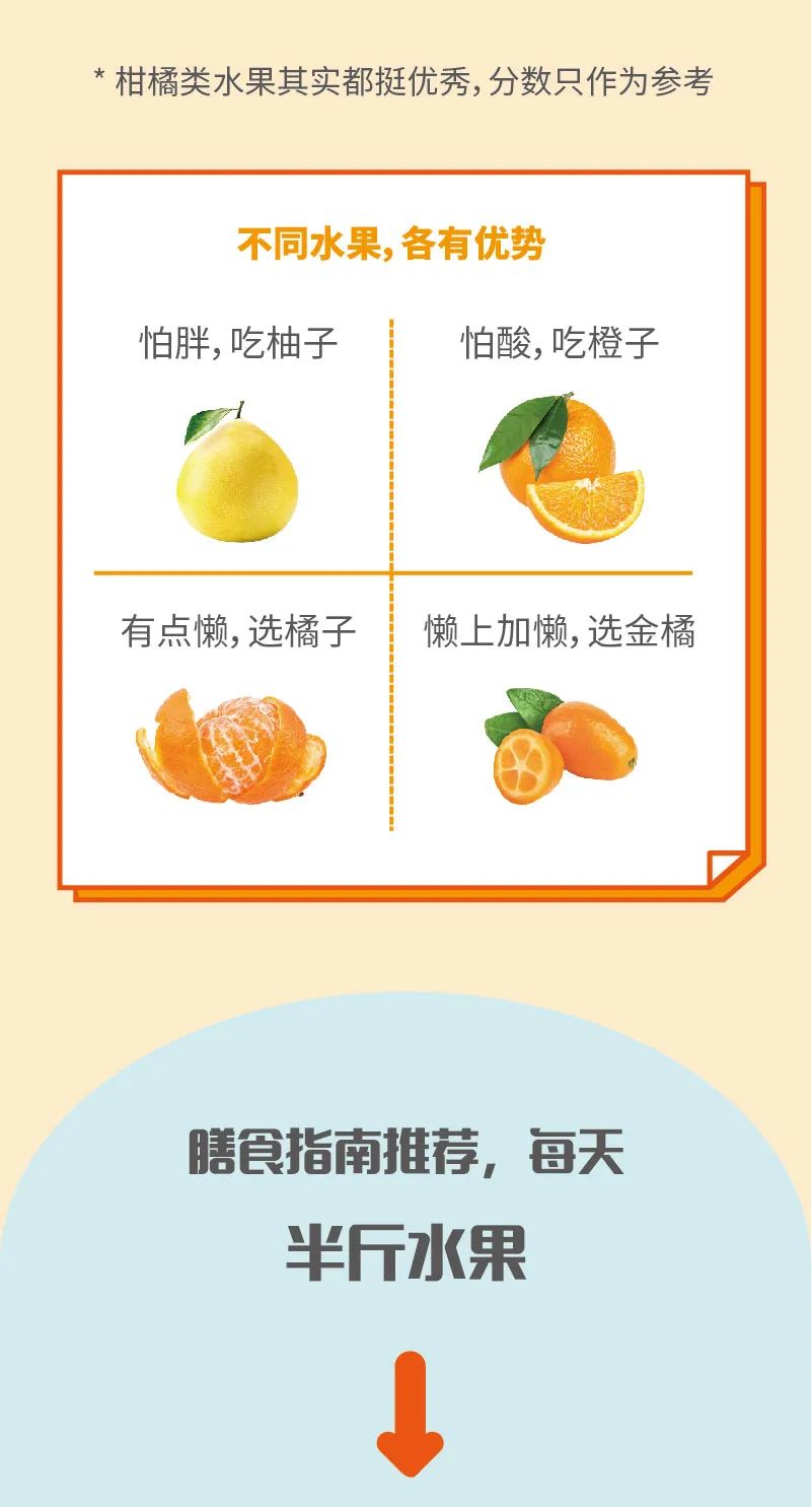 橘子橙子柚子谁才是其中的水果之王
