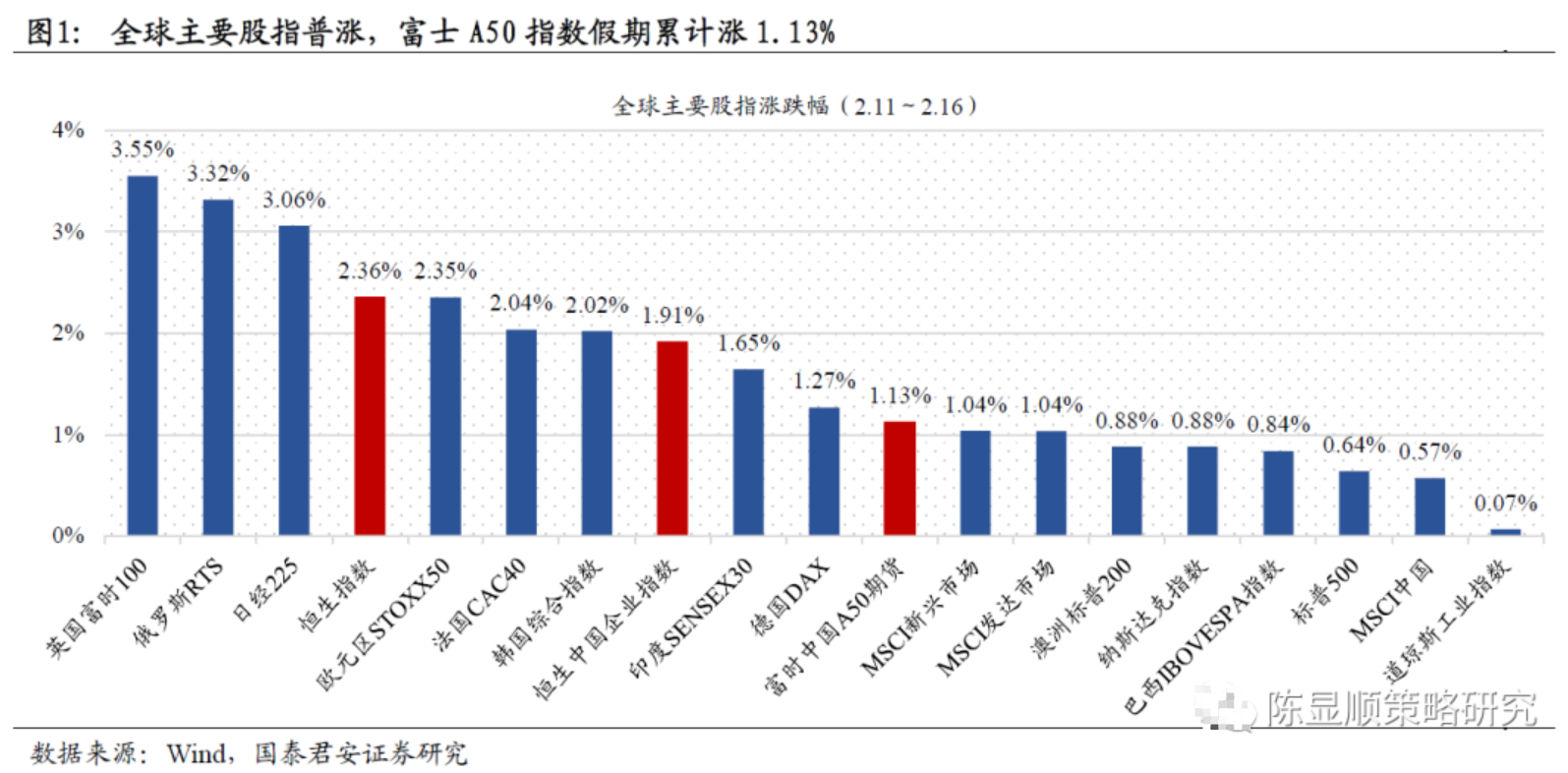 （图片来源：国泰君安陈显顺策略研究）