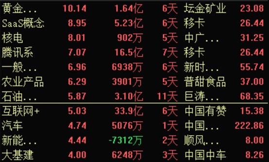 A股股民坐等开盘：明日买什么？顺周期主线被看好