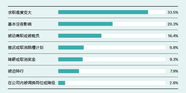 2021年多技能人才更加“吃香” 新一线城市成为“人才磁场”
