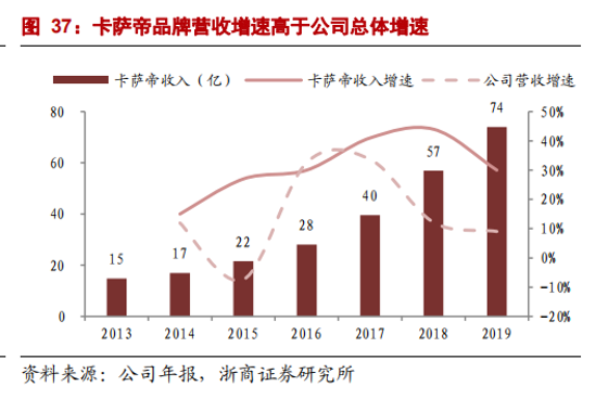 图片来源：浙商证券研究报告