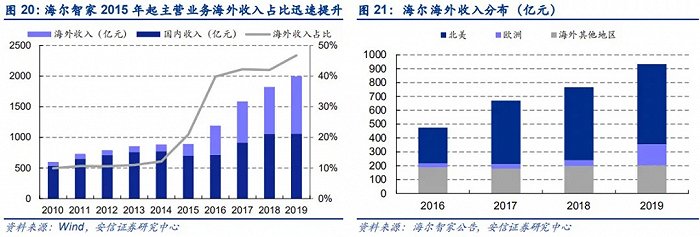 图片来源：安信证券研究报告