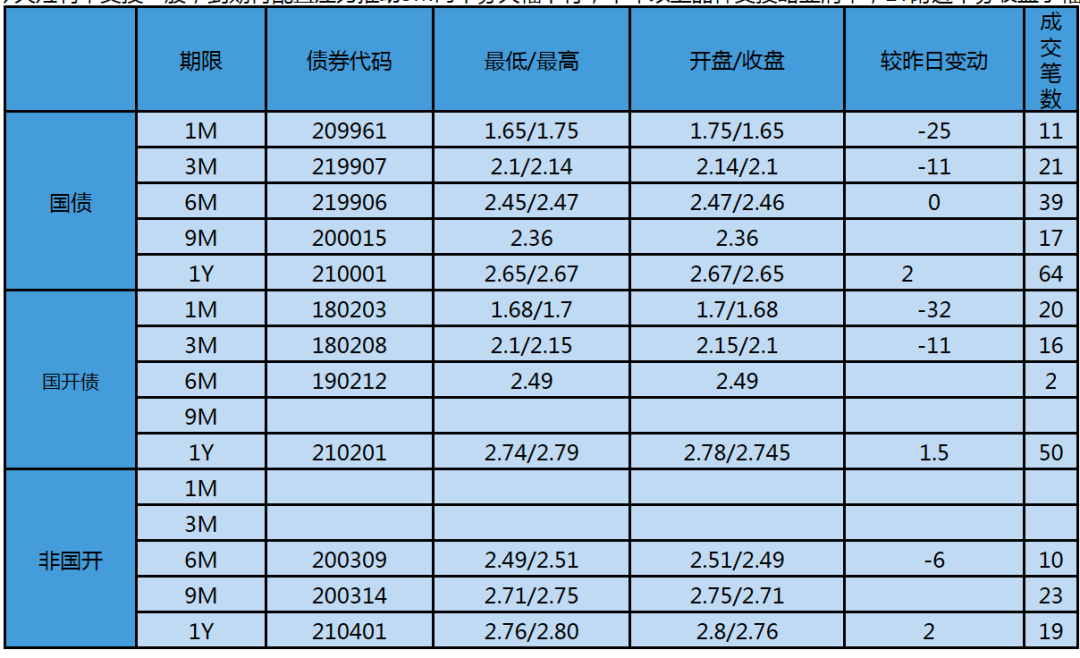 【银华基金】交易日报 2021-2-18