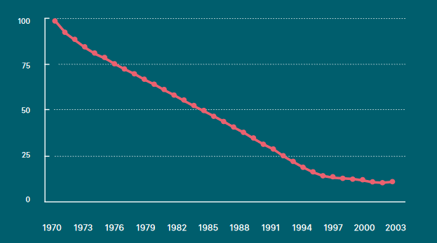 不同代际人群平均跳槽间隔变化。图片来源：Boss直聘研究院