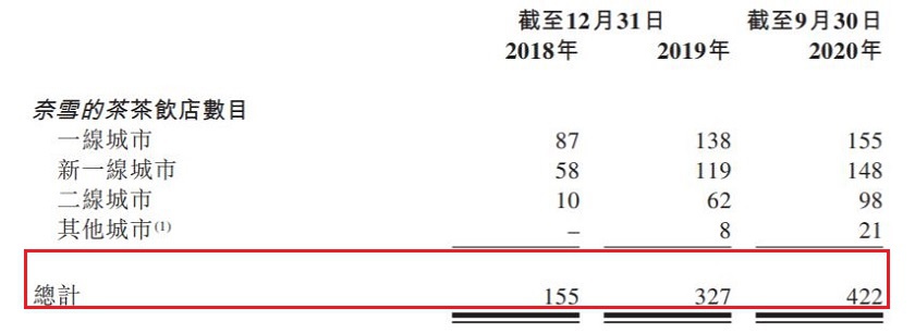 图片来源：招股书