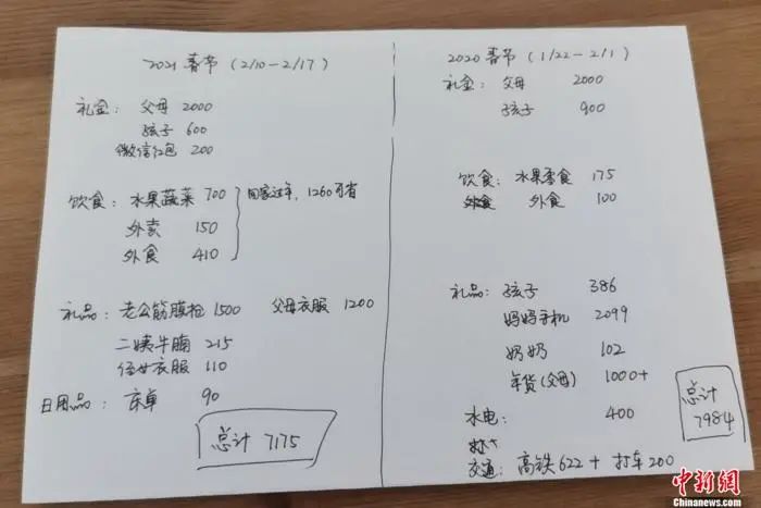 就地过年不一样的春节账单：有人只花10块 有人春节上班还赚钱了