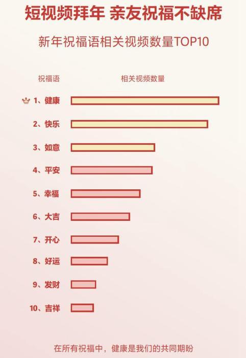 抖音发布春节数据报告 除夕当天1万个视频与外卖有关