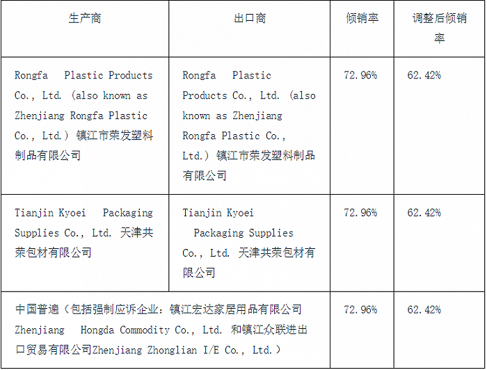 美国商务部宣布对进口自中国的扎带作出双反终裁