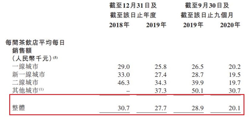 图片来源：招股书