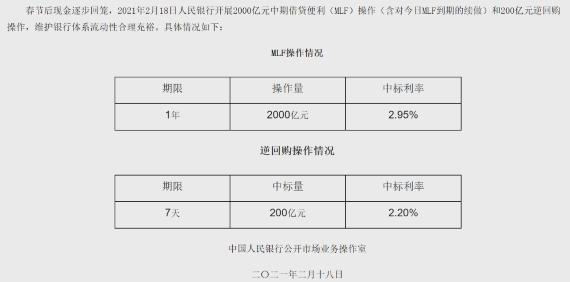 节后首日央行回笼资金2600亿 资金利率上行债市承压