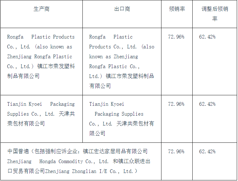 美国商务部宣布对进口自中国的扎带作出双反终裁