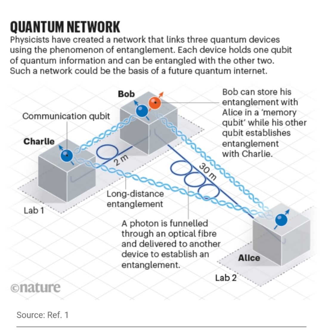 量子网络