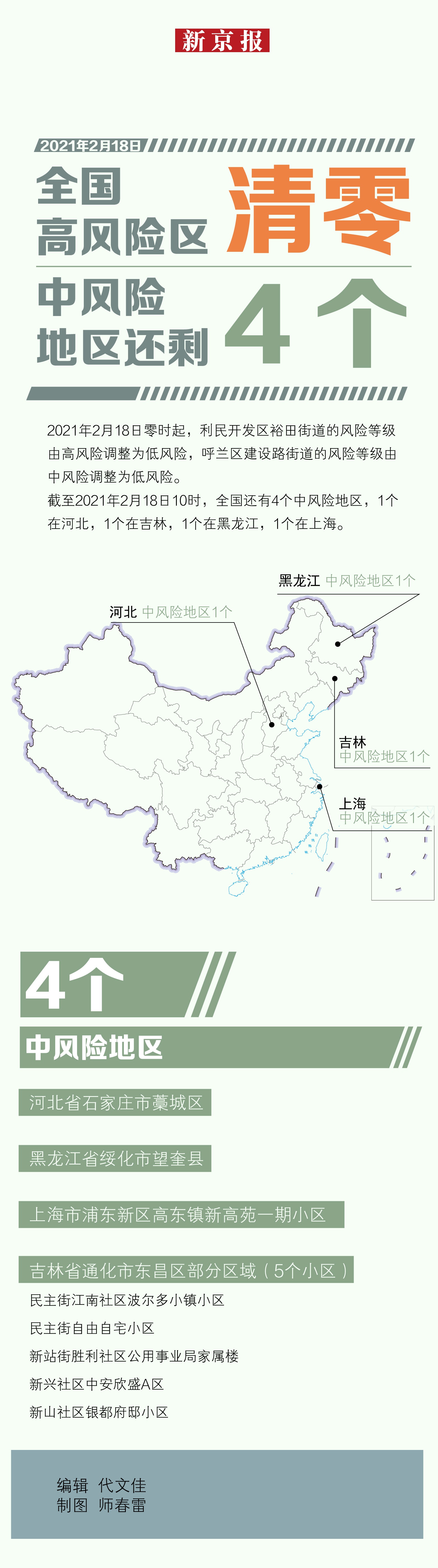 一图汇总|全国高风险区清零 中风险地区还剩4个