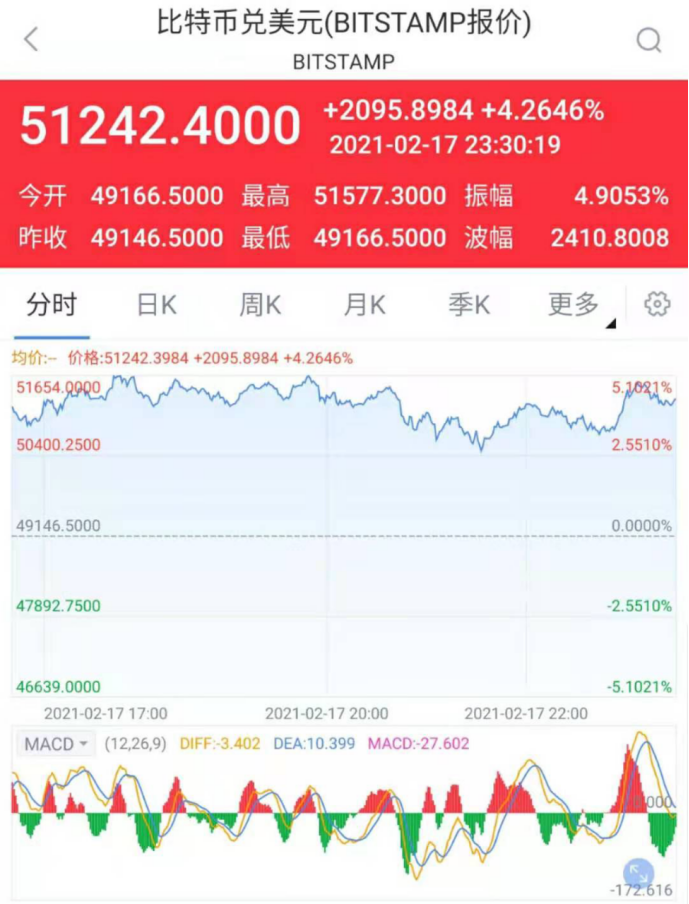 爆仓，暴富！疯狂的市场 疯狂的“币 ”