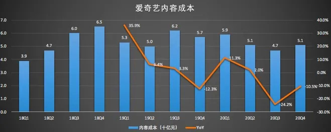 （数据来源/财报；制图/异观财经）