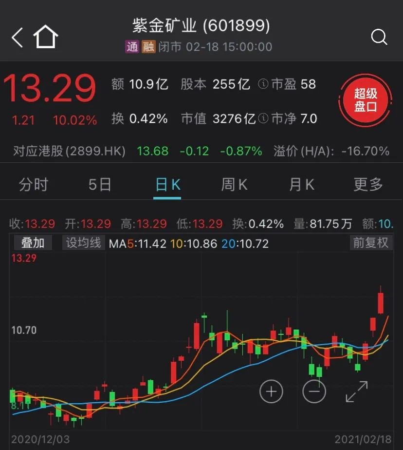 （图片来源：Wind金融终端App）