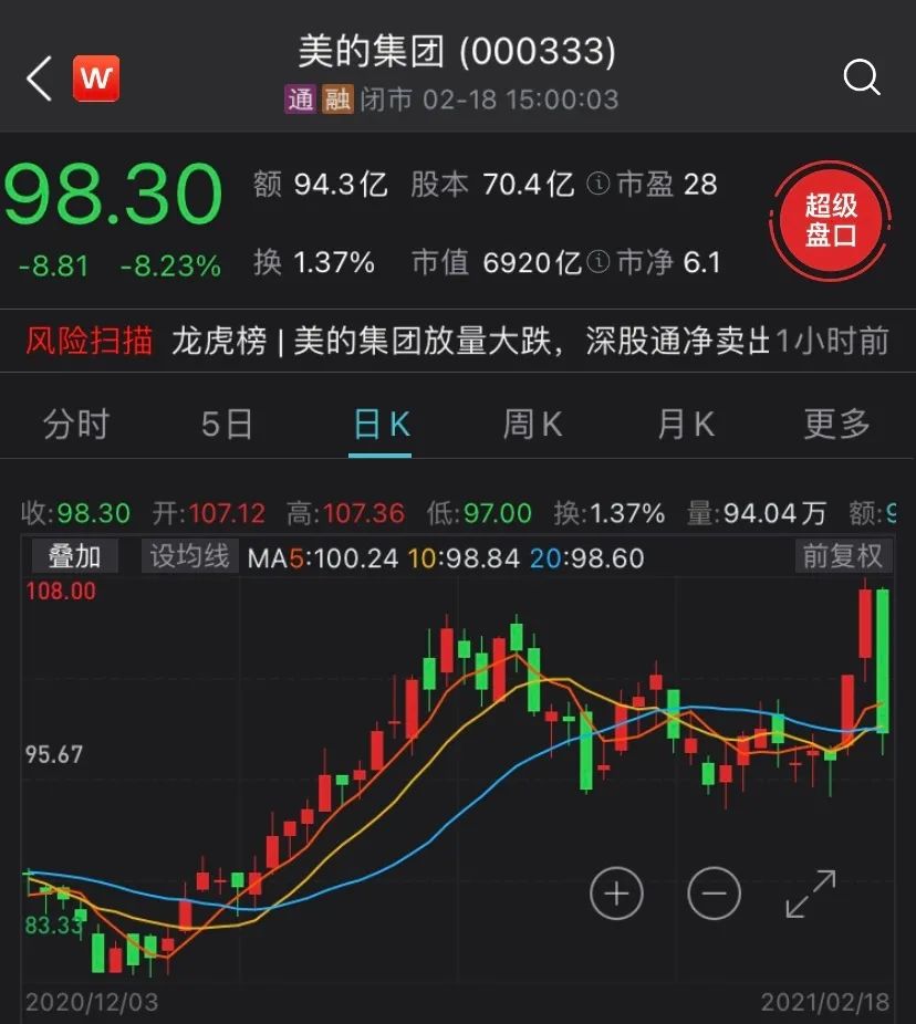 （图片来源：Wind金融终端App）