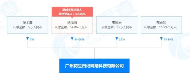 “花生日记”涉传被罚904余万 为何仍执着分销模式？(图2)