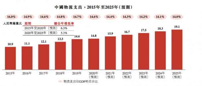 韬光养晦13年：京东物流负重的逻辑