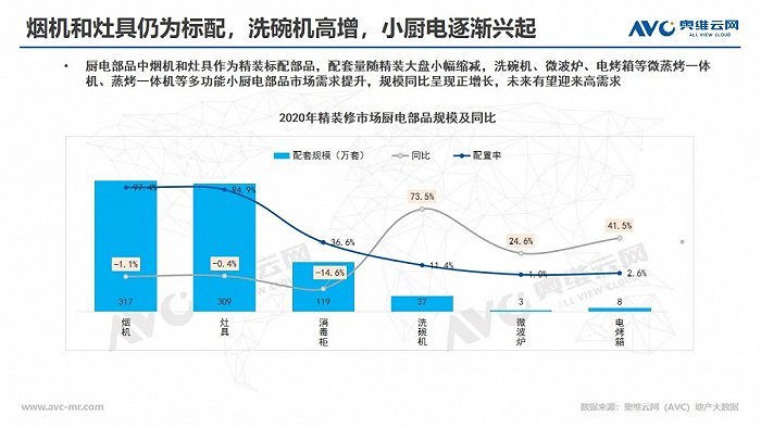 2020年精装大厨电承压前行，小厨电领衔高增