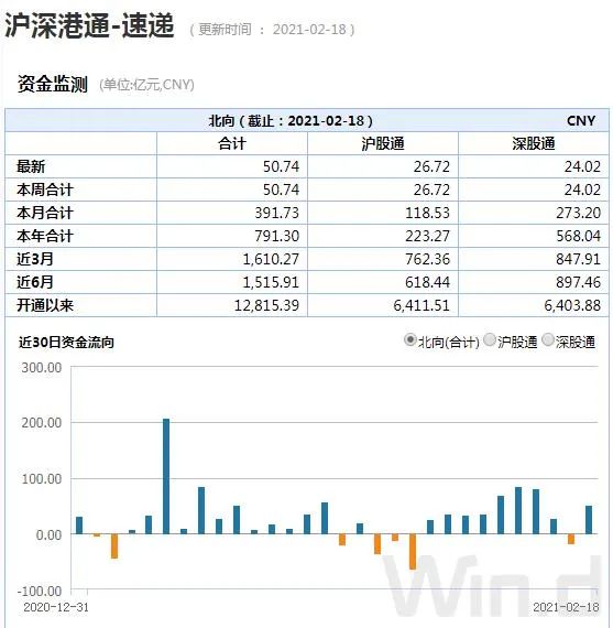 （图片来源：Wind金融终端）