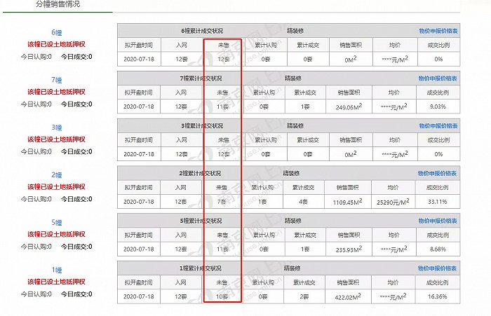 图片来源:南京网上房地产