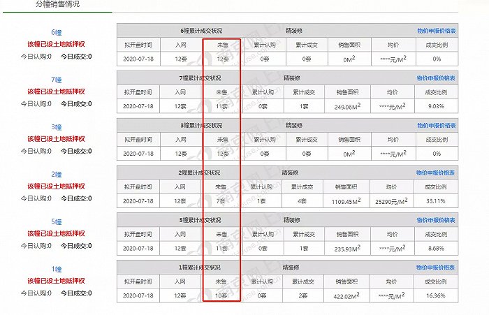 图片来源：南京网上房地产