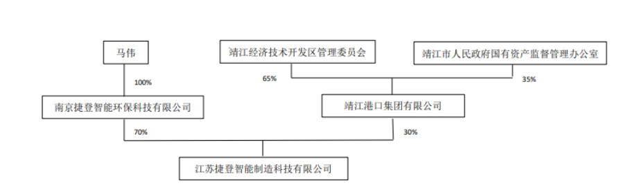 注：截图自宝馨科技公告