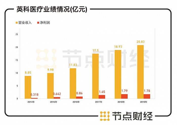 靠卖手套一年净赚70亿，英科医疗的“黄金手套”能否持续撑起800亿市值？