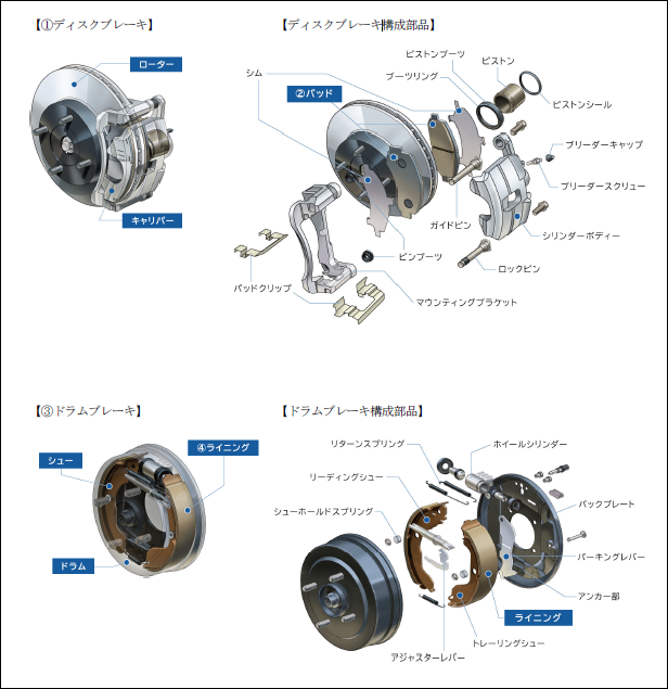 涉及质检数据造假的零部件