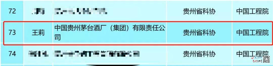 “茅台院士”候选人引争议,盘点白酒厂实验室仪器设备配置清单 “茅台院士”候选人引争议,盘点白酒厂实验室仪器设备配置清单