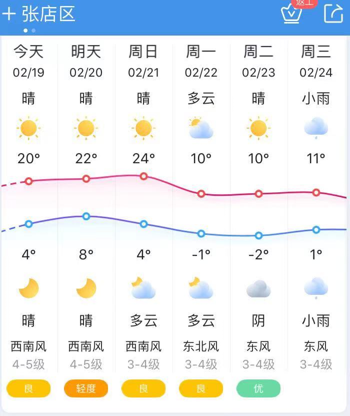 明天天气淄博天气预报