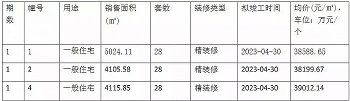 制图：界面楼市南京站