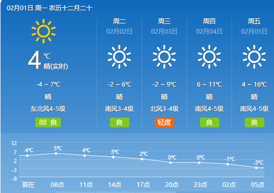 济南天气预报