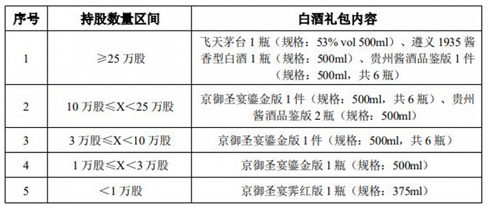 宁德时代1.22亿股限售股将于2月4日解除限售，计提超40亿元资产减值万达电影收关注函