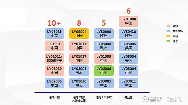 高瓴入局，绿叶价值回归的分水岭？