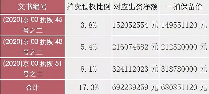 亚太财险17.3%股权流拍后被“以物抵债”，保险公司股权转让太难？