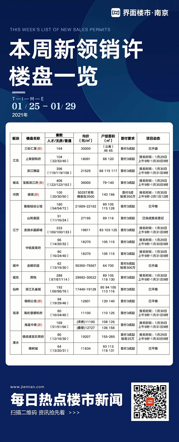 制图：界面楼市南京站 数据来源：南京网上房地产