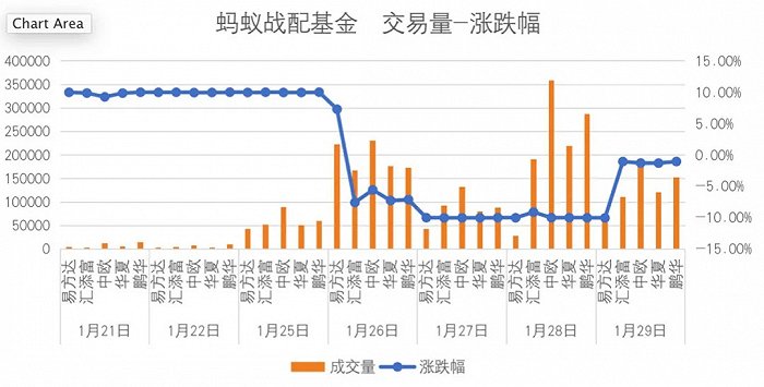 （数据来源：《今日财富》根据公开数据整理）