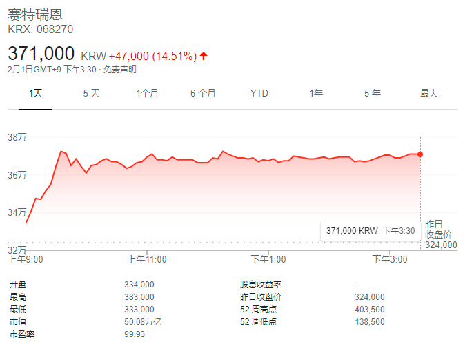 效仿美国 韩国散户抱团抗议 为永久实施卖空禁令而战