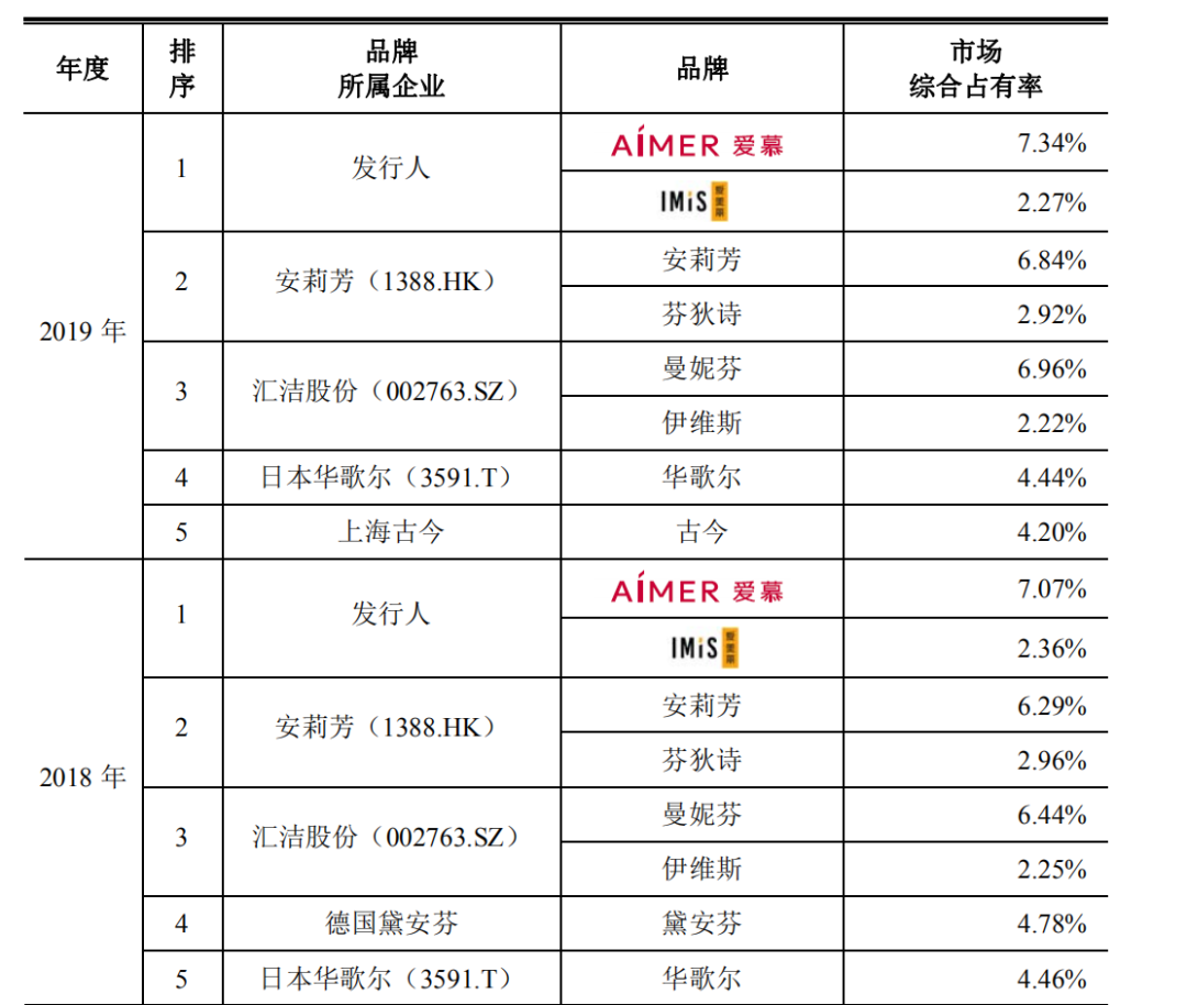 品牌内衣品牌_如吻风靡全球引领时尚内衣消费潮流