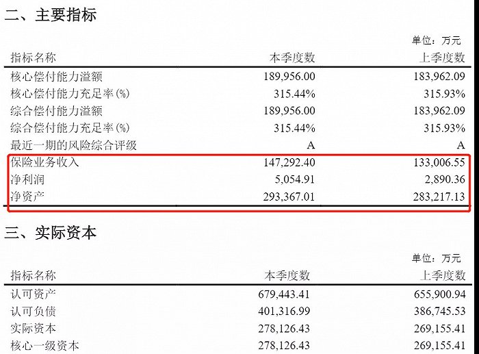 来源：亚太财险2020年第4季度偿付能力报告摘要