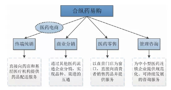 药易购：稀缺平台还是中国版“游戏驿站”？